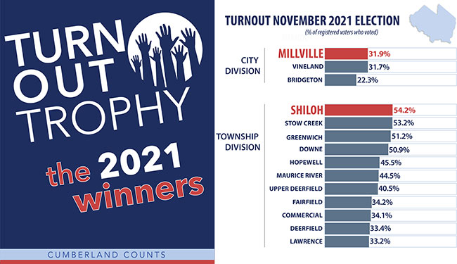 Turnout-Trophy-Final-2021